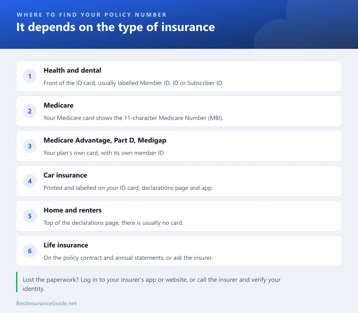 Checklist of where to find your policy number on health and dental, Medicare, Medicare Advantage and Part D, car, home and life insurance