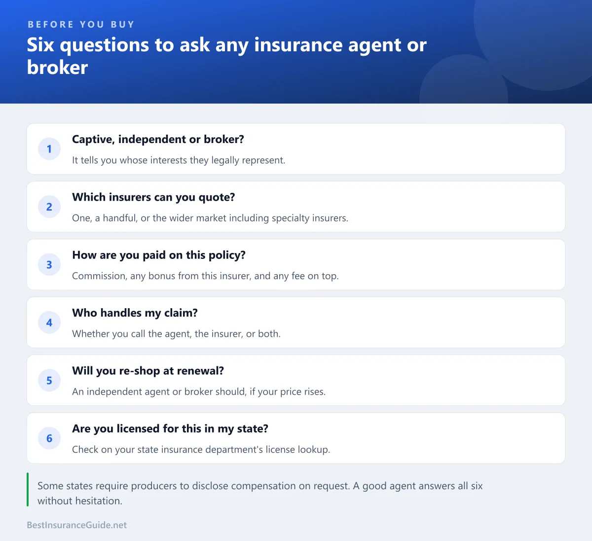 Checklist of questions to ask an insurance agent or broker before buying a policy through them