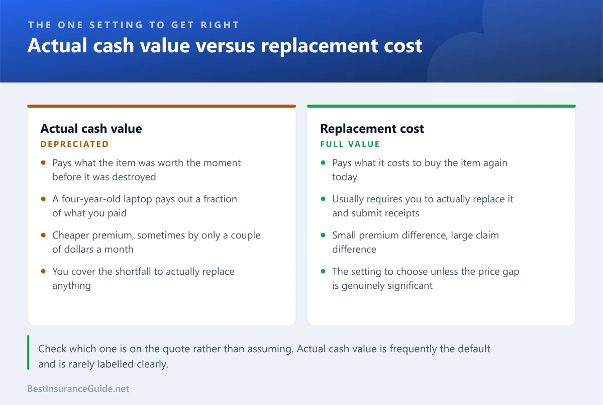Comparison of actual cash value against replacement cost for renters insurance contents cover