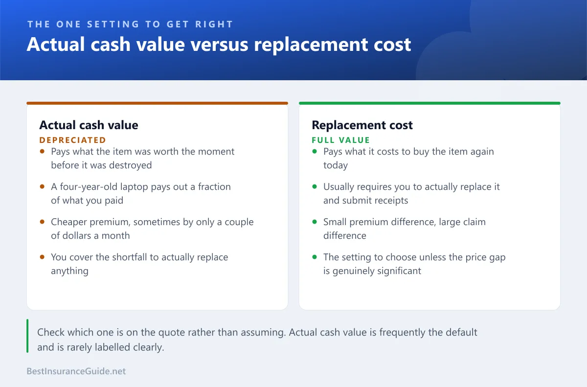 Comparison of actual cash value against replacement cost for renters insurance contents cover