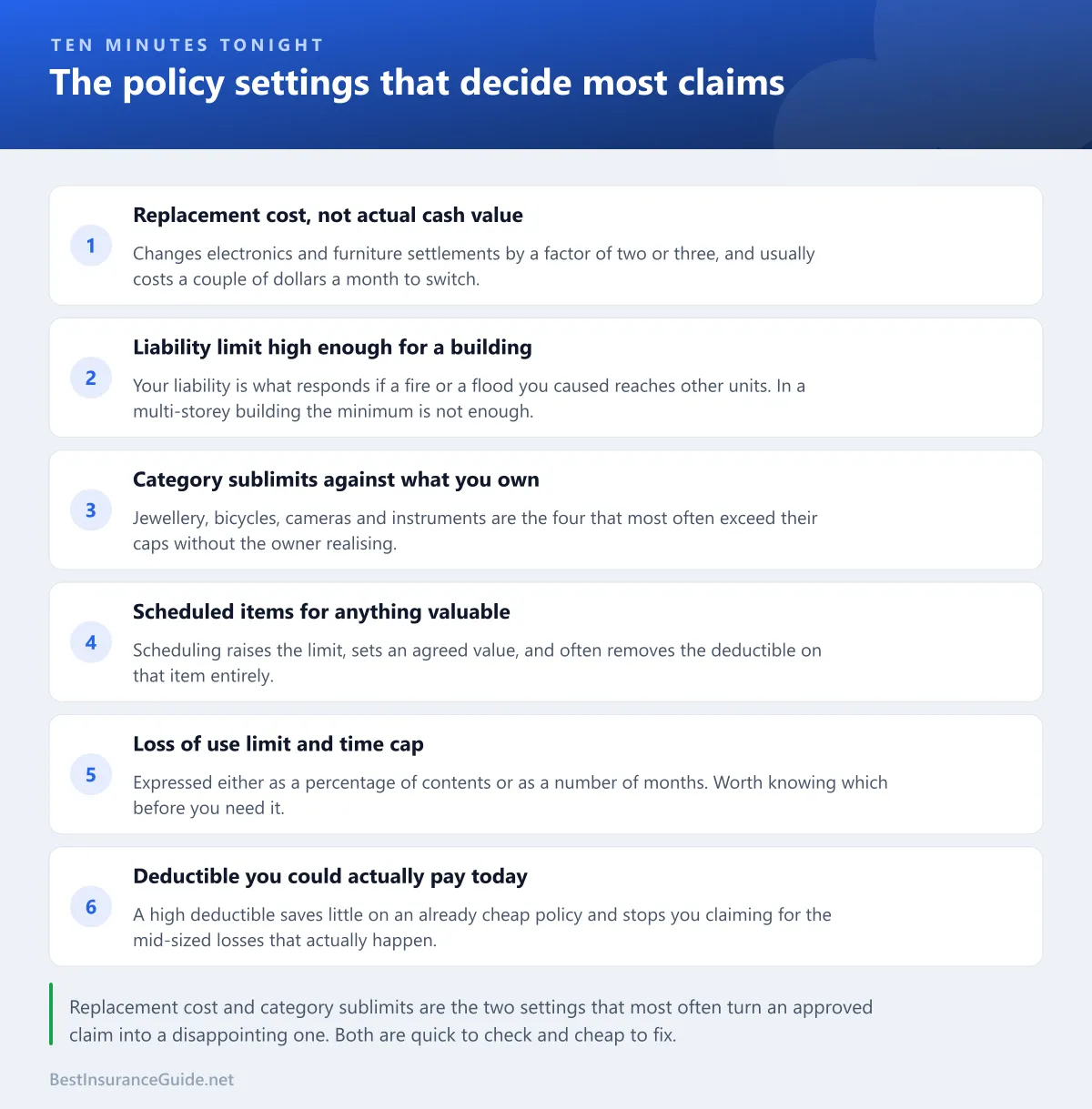 Checklist of the policy settings that decide most renters claims: replacement cost, liability limit, category sublimits, scheduled items and the deductible