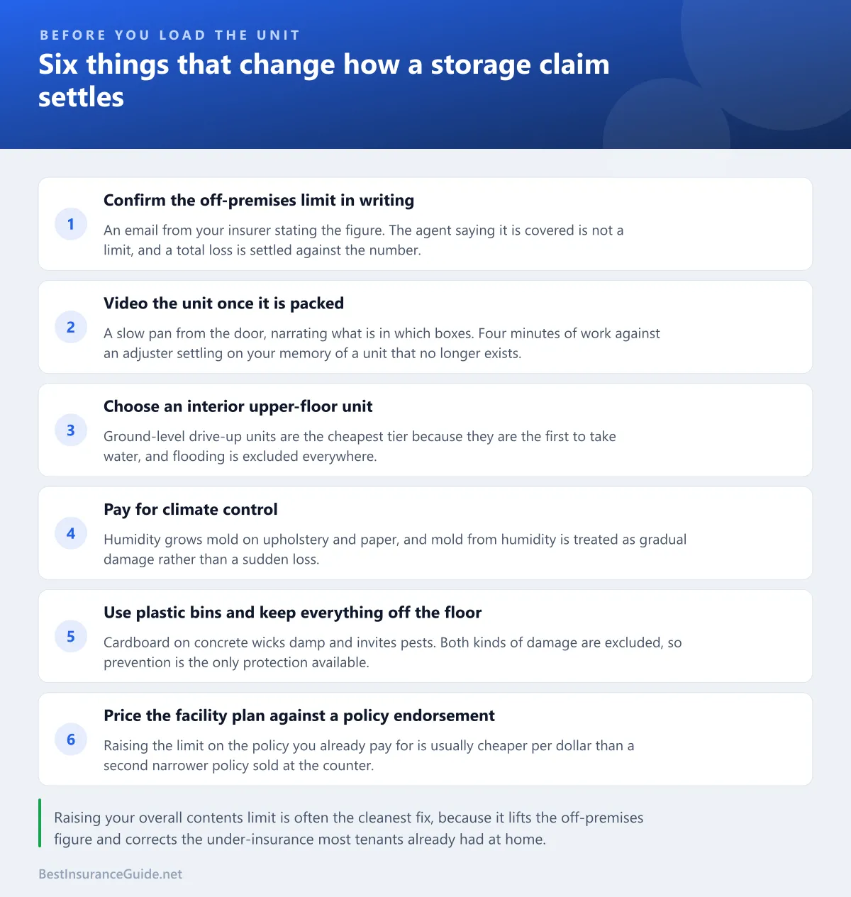Checklist for insuring belongings in storage: video the unit, keep the inventory off-site, choose climate control, pallet everything off the floor, and confirm the off-premises limit in writing