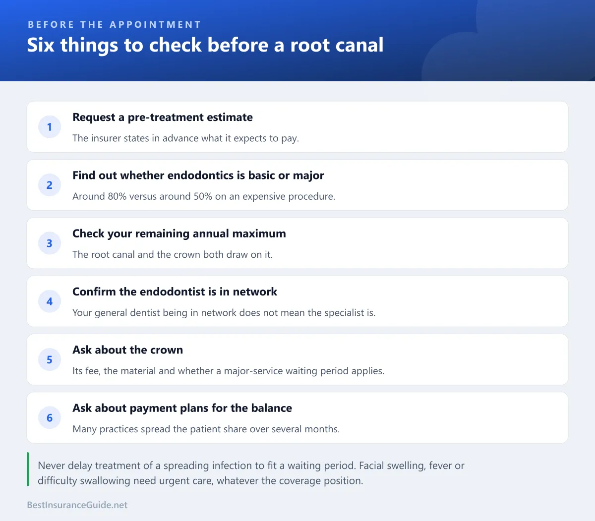 Checklist of steps to take before a root canal to reduce what you pay