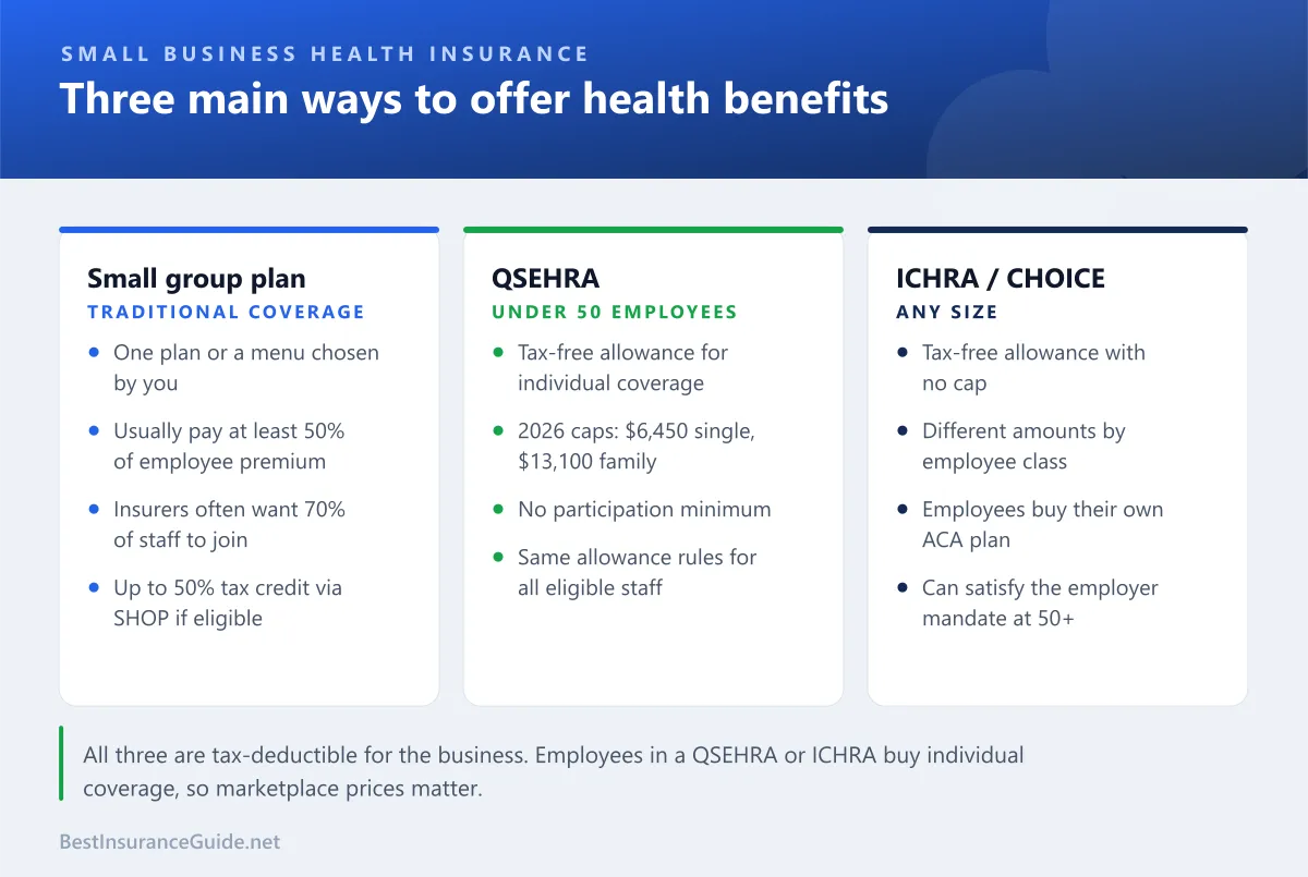 Three columns comparing a small group plan, a QSEHRA and an ICHRA for small business health insurance
