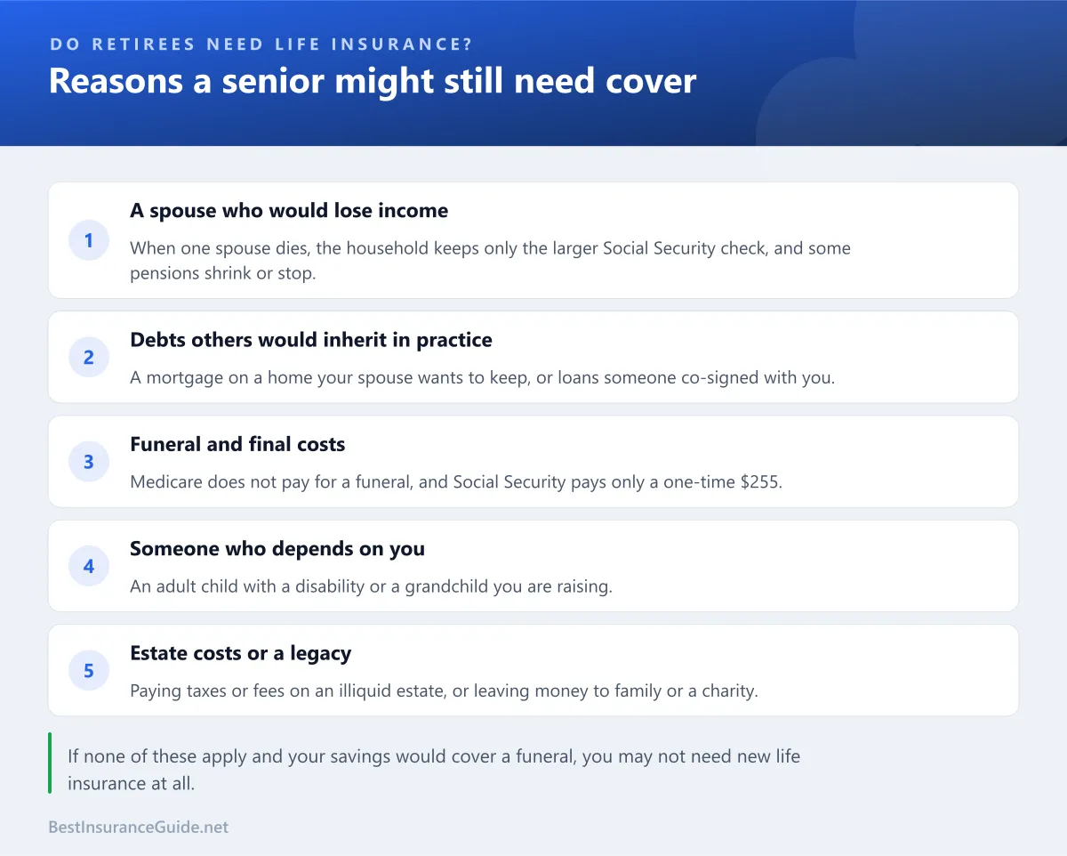 Checklist of reasons a retiree may still need life insurance, from a spouse's lost income to funeral and estate costs