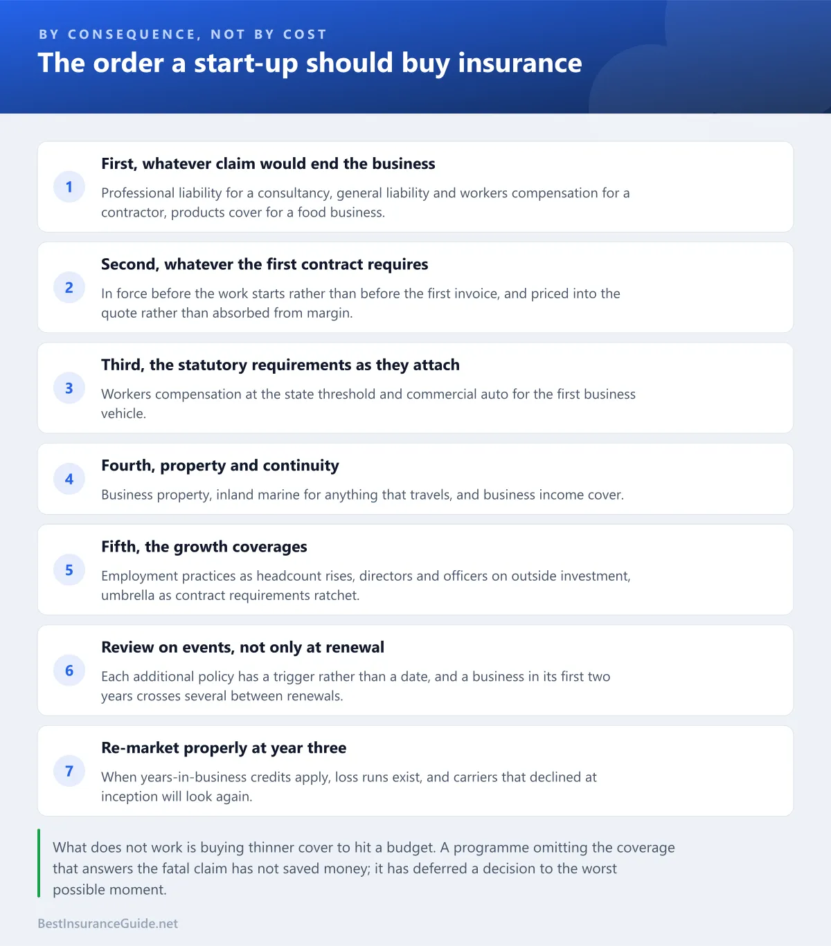 Checklist of the order in which a start-up should buy insurance