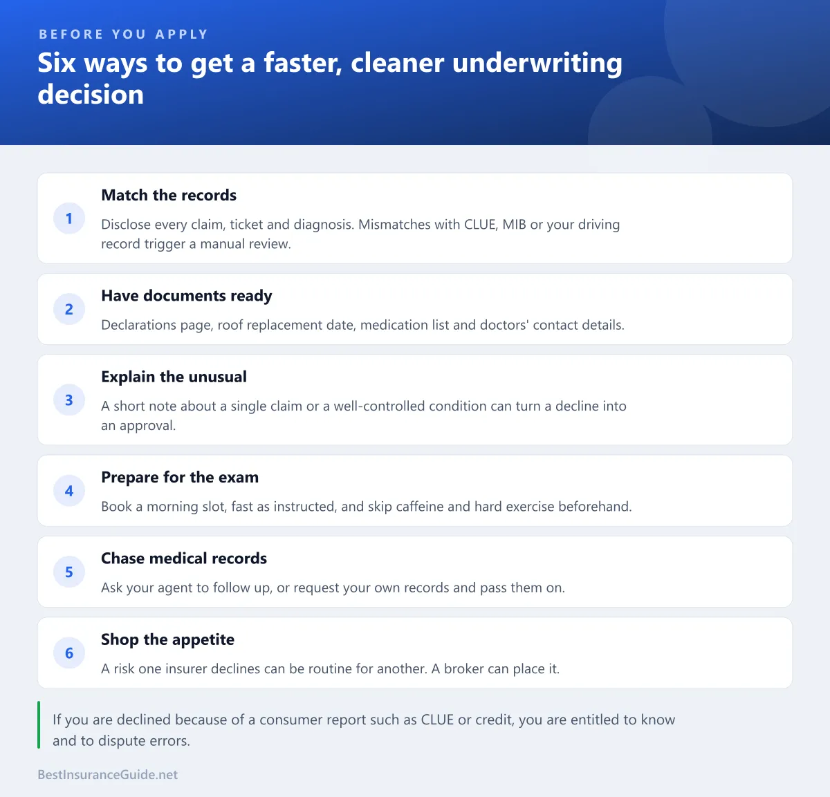 Checklist of practical steps that speed up an insurance underwriting decision