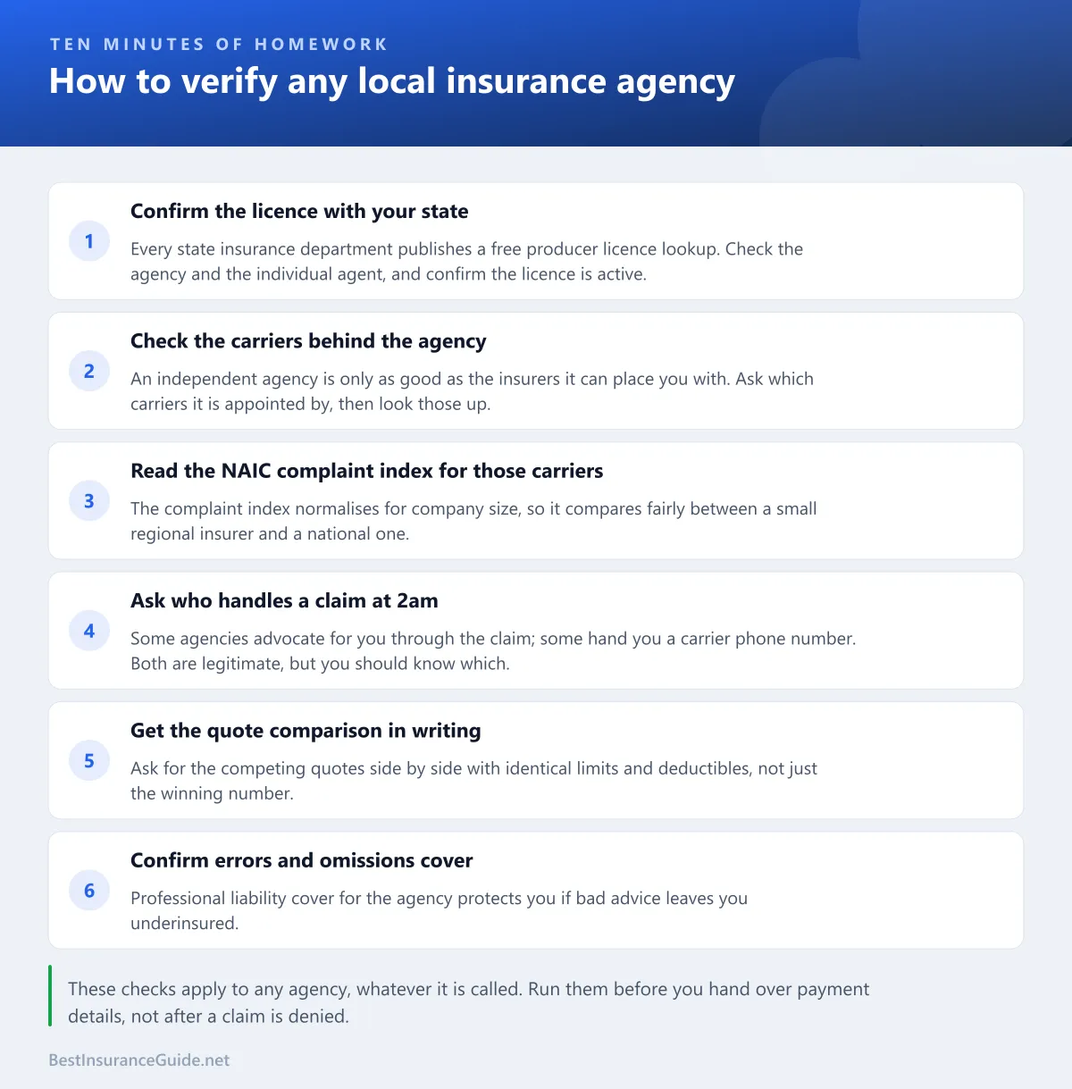 Checklist for verifying a local insurance agency: confirm the state licence, check appointed carriers, read complaint indexes, ask about claims handling, get quotes in writing, and confirm errors and omissions cover