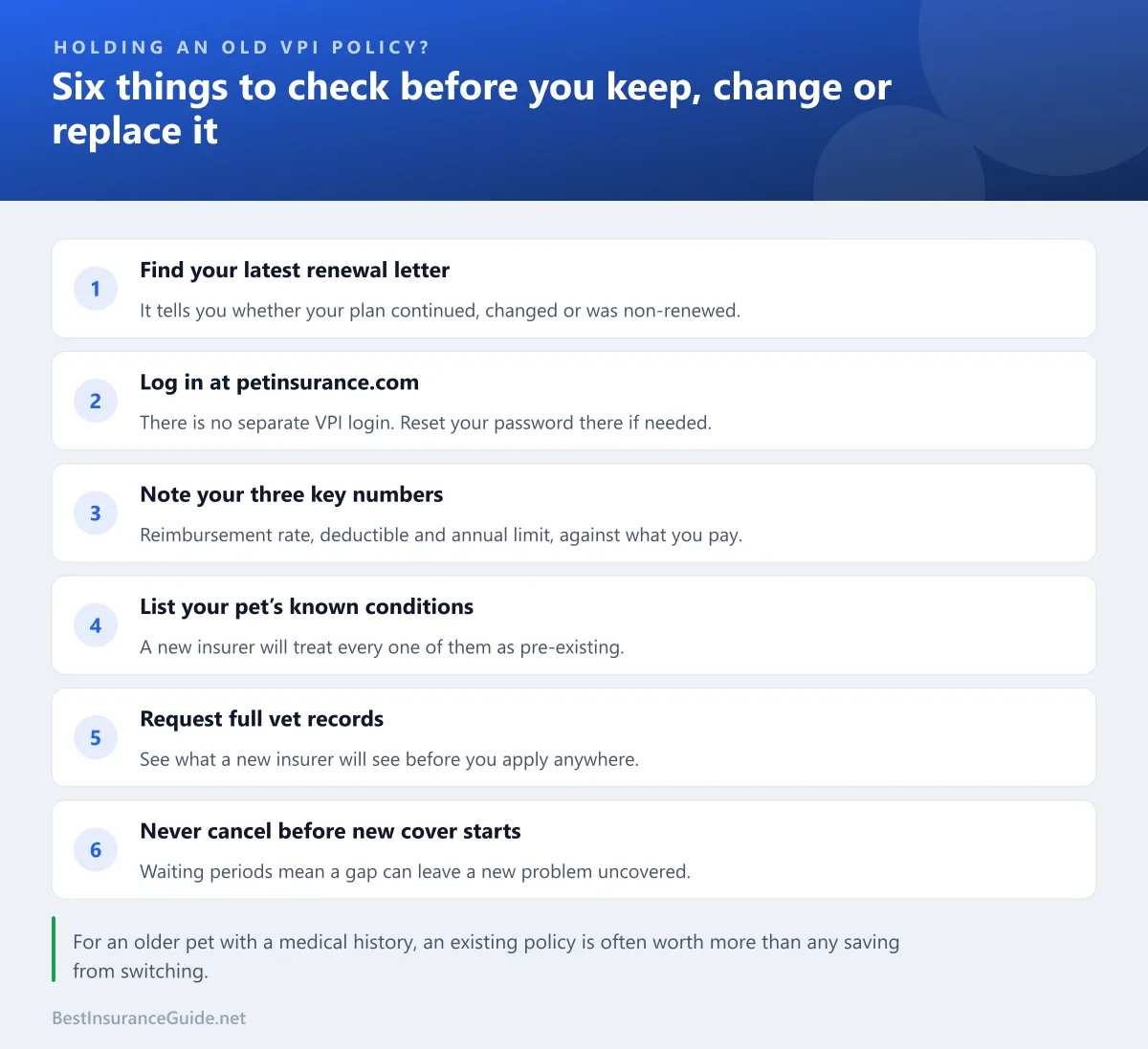 Decision checklist for anyone holding an old VPI-era pet insurance policy, covering what to confirm before keeping, changing or replacing it