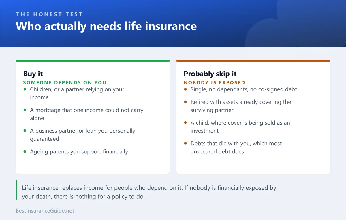 Comparison of who needs life insurance against who probably doesn't