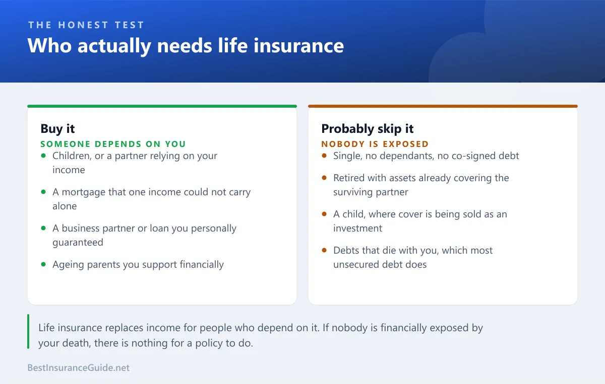 Comparison of who needs life insurance against who probably doesn't