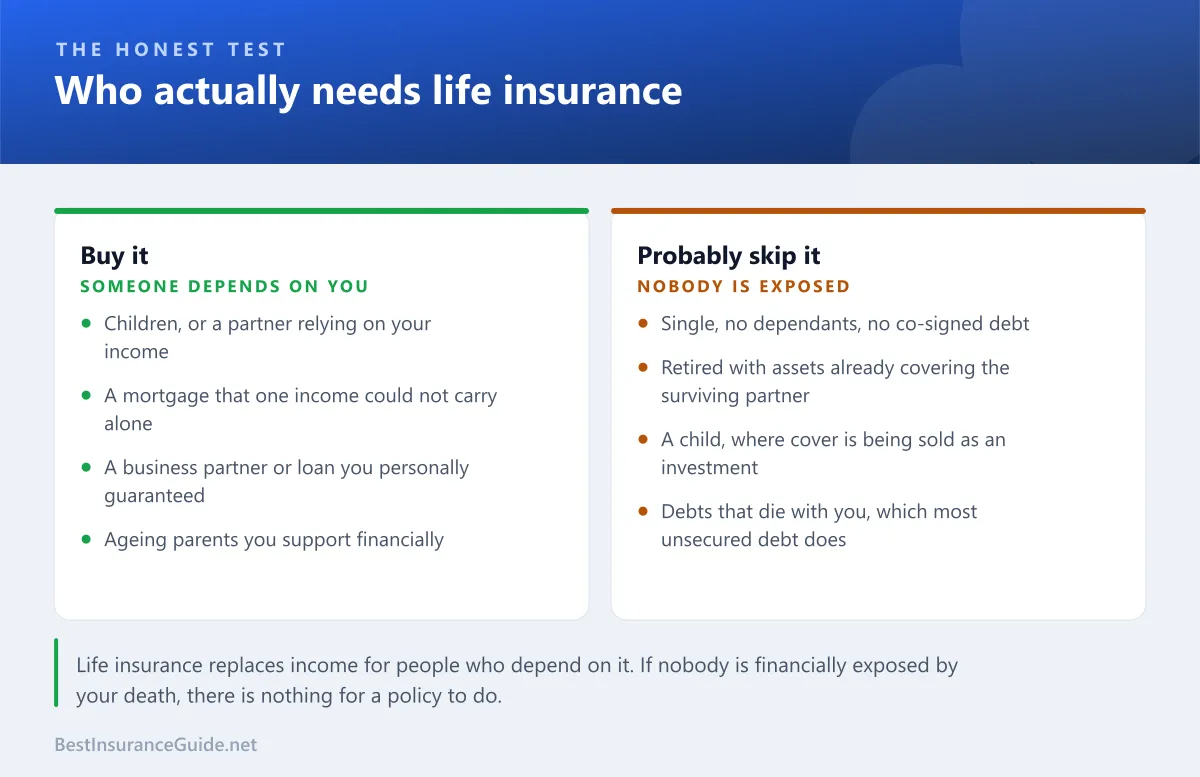 Comparison of who needs life insurance against who probably doesn't
