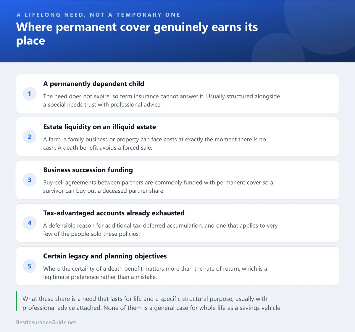 Checklist of the situations in which whole life insurance genuinely fits, all of which involve a lifelong rather than temporary need