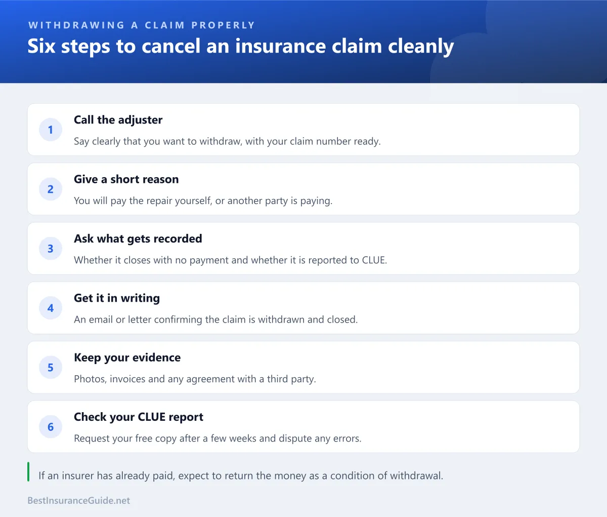 Checklist of the steps to withdraw an insurance claim and confirm how it is recorded