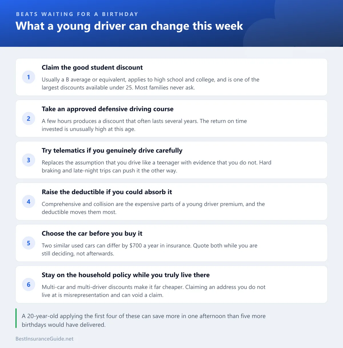 Checklist of the fastest ways for a young driver to reduce a premium: good student discount, defensive driving course, telematics, higher deductible, sensible vehicle and staying on the household policy